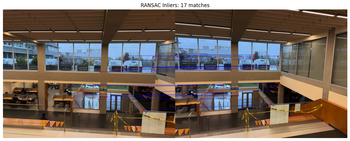 Matches After RANSAC