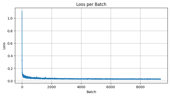 Training Loss Curve