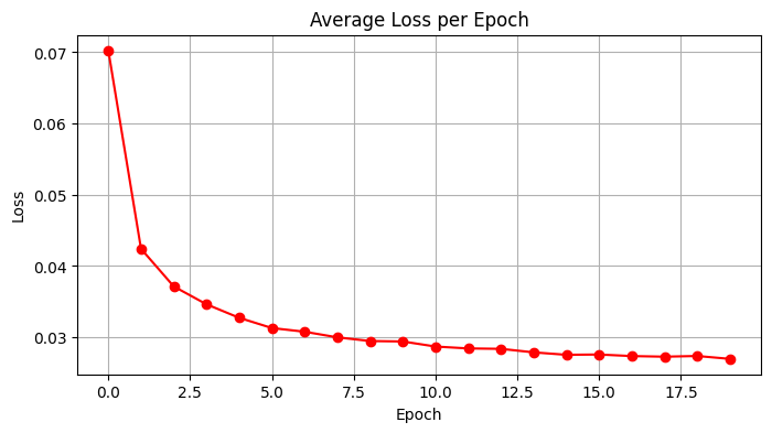 Training Loss Curve