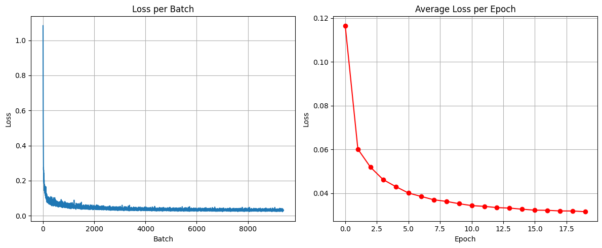 Training Loss Curve