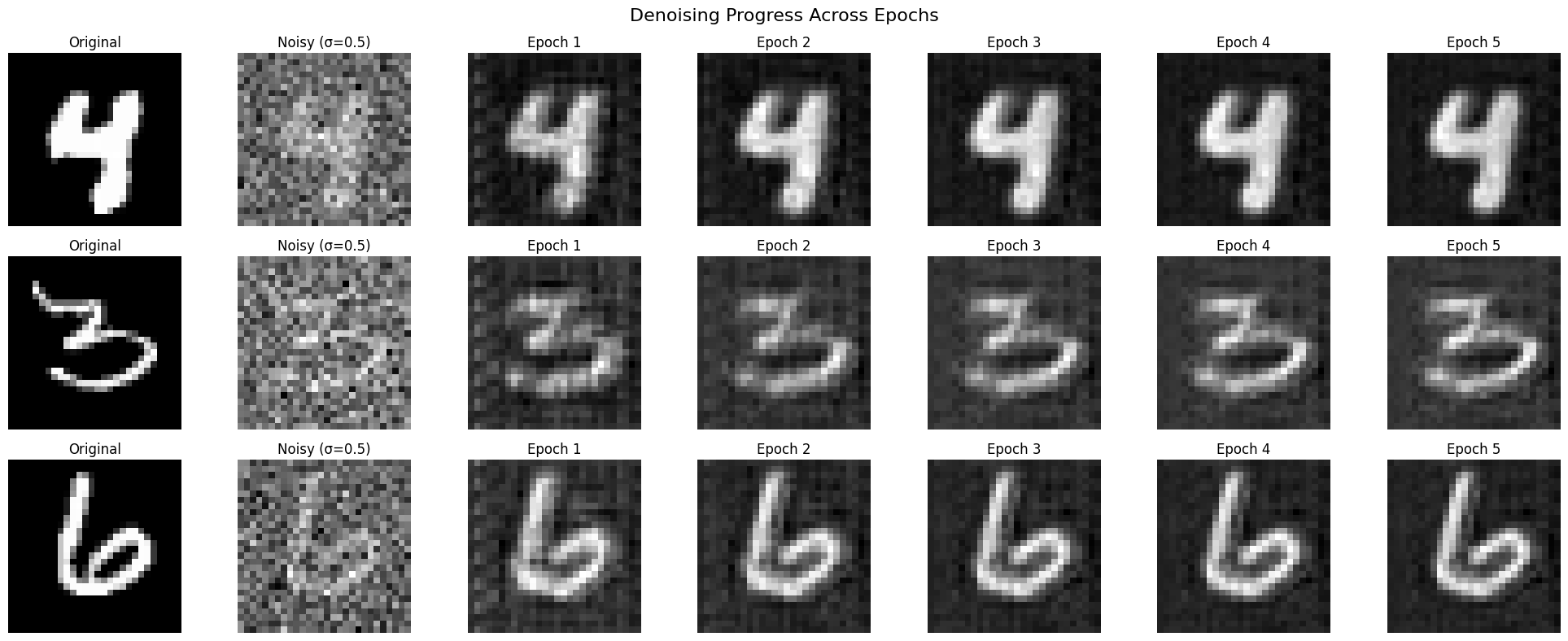 Denoising Results Across Epochs