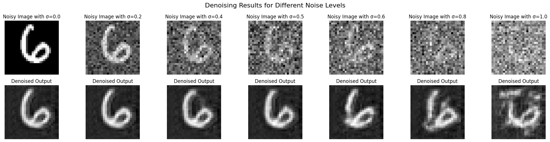 Denoising at Different Sigma Levels