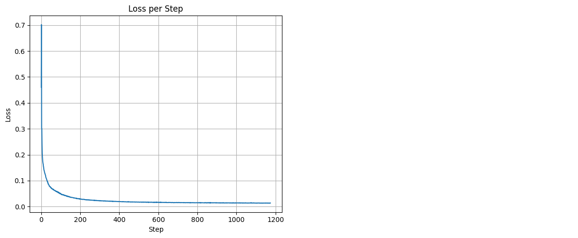 Training Loss Curve