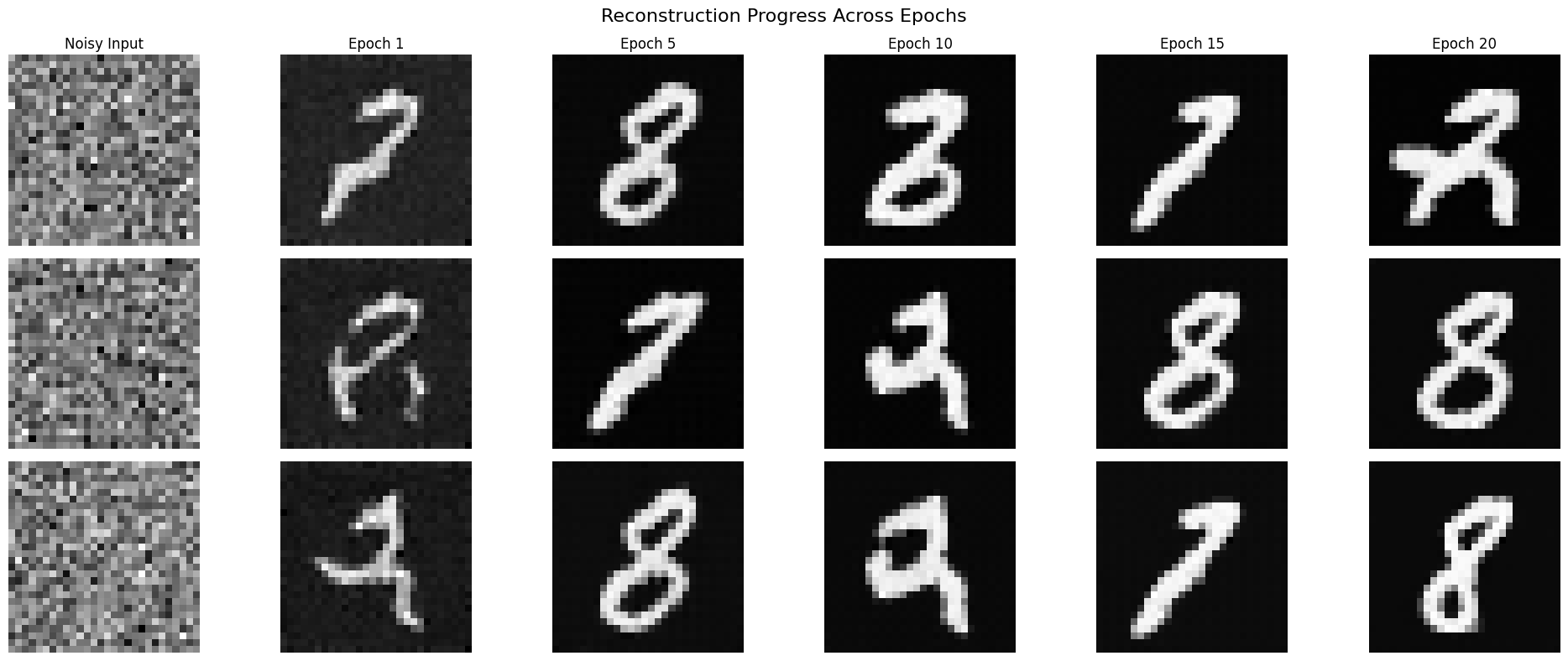 Reconstructions after Epoch 5