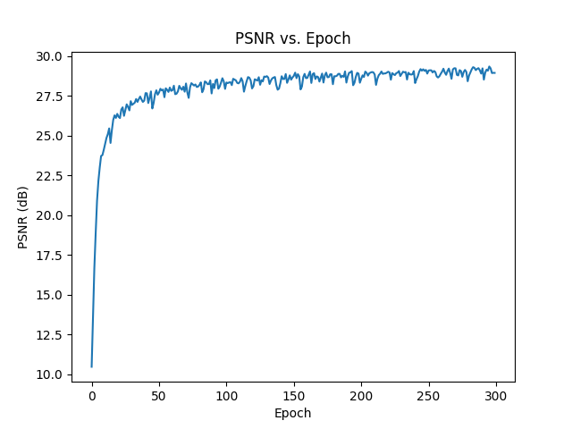 PSNR Plot