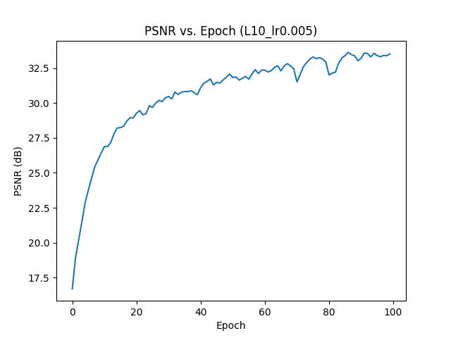 Francesco L10 0.005 PSNR