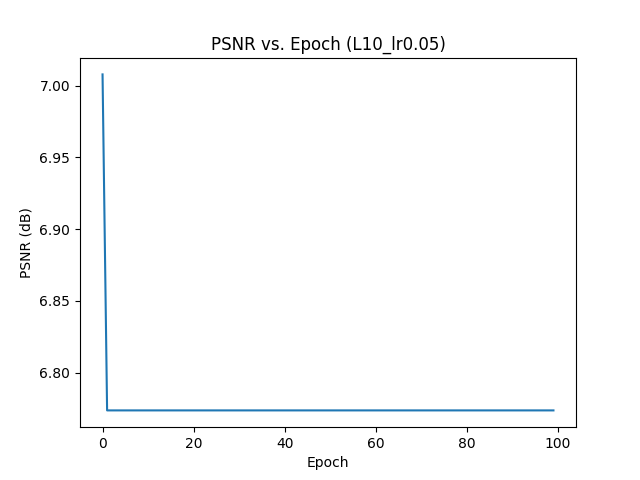 Francesco L10 0.05 PSNR