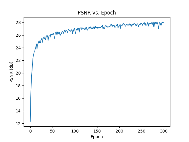 Papa PSNR Plot