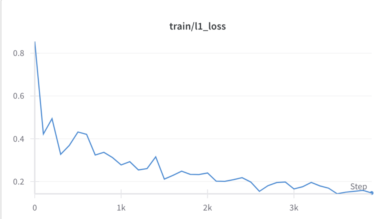 Training Loss Plot